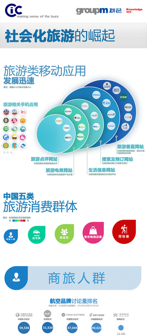 【演界信息圖表】大數(shù)據(jù)-社會(huì)化旅游