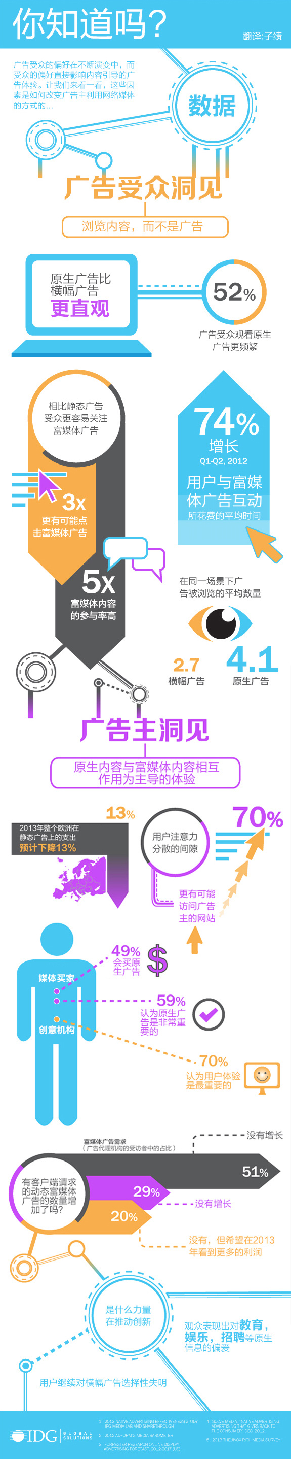 【演界信息圖表】大數(shù)據(jù)-你知道嗎？