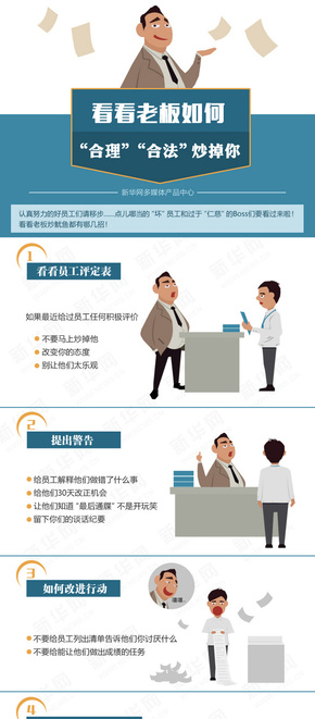 【演界信息圖表】產(chǎn)品媒體-看老板怎么合理化炒掉你