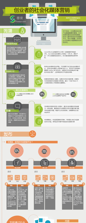 【演界信息圖表】數(shù)據(jù)-創(chuàng)業(yè)者的社會營銷