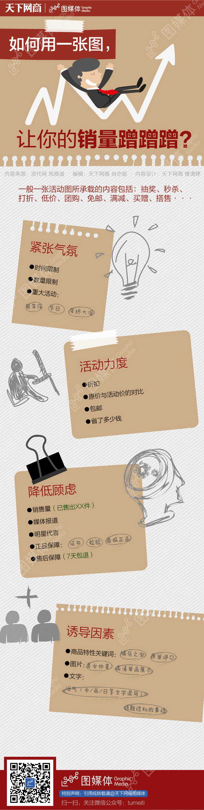 【演界信息圖表】數(shù)據(jù)-讓你的營銷噌噌噌