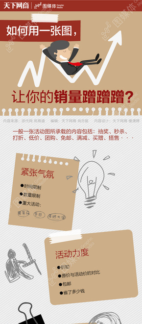 【演界信息圖表】數(shù)據(jù)-讓你的營銷噌噌噌