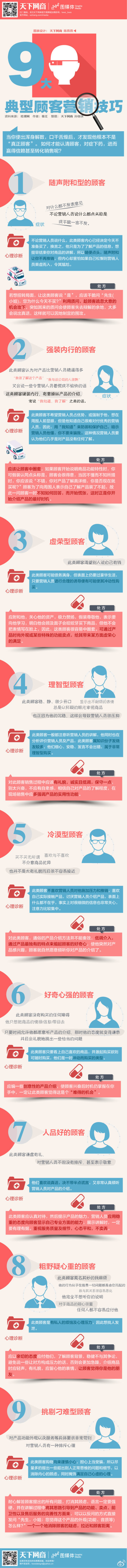 【演界信息圖表】大數(shù)據(jù)-典型顧客營銷技巧