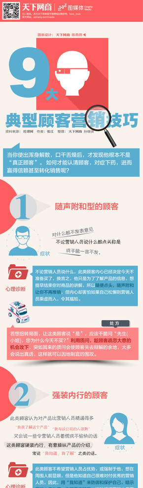 【演界信息圖表】大數(shù)據(jù)-典型顧客營銷技巧