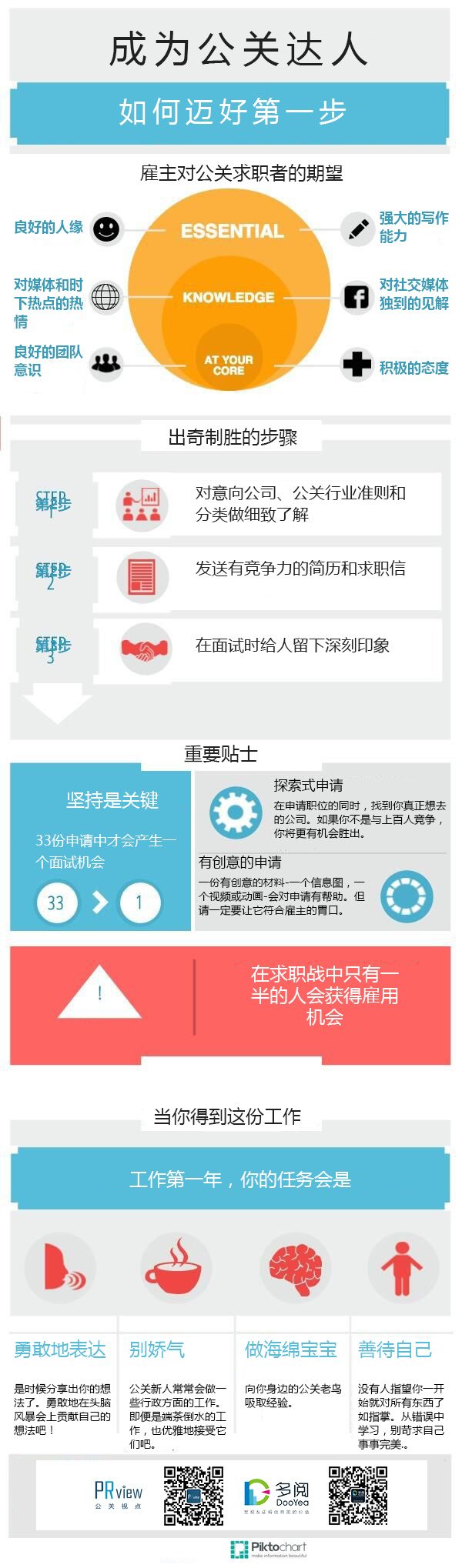 【演界信息圖表】扁平化-成為公關(guān)達人