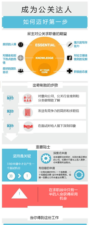 【演界信息圖表】扁平化-成為公關(guān)達(dá)人