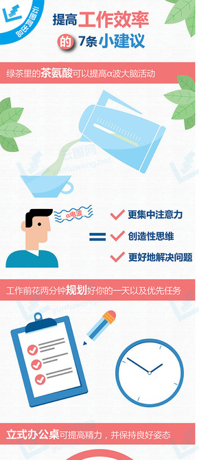 【演界信息圖表】圖媒體-提高工作效率