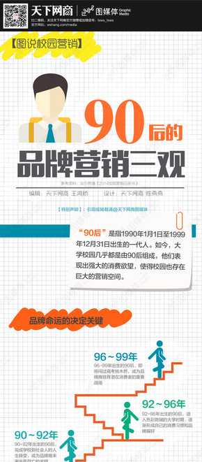 【演界信息圖表】校園數(shù)據(jù)-90后品牌營銷三觀