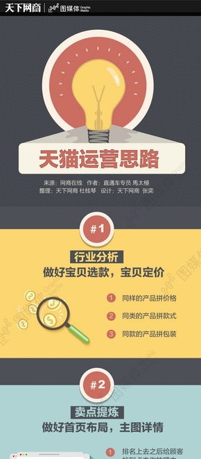 【演界信息圖表】大數(shù)據(jù)分析-天貓運營思路