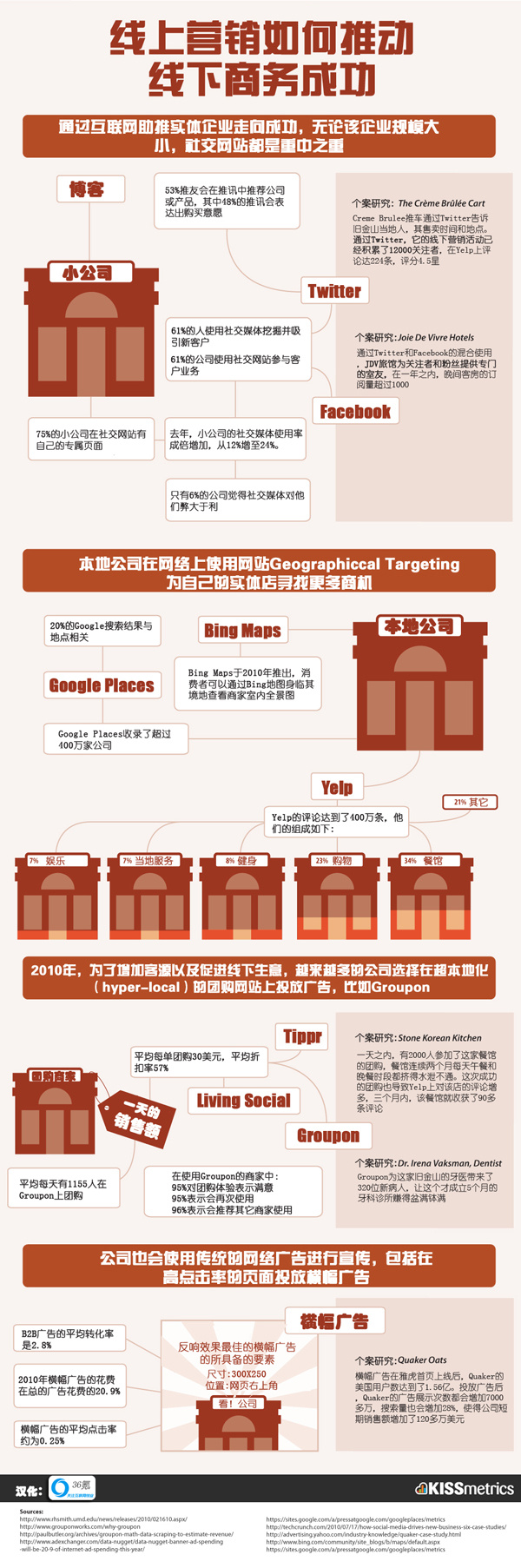 【演界信息圖表】大數(shù)據(jù)中國紅-線上營銷如何驅(qū)動線下消費(fèi)