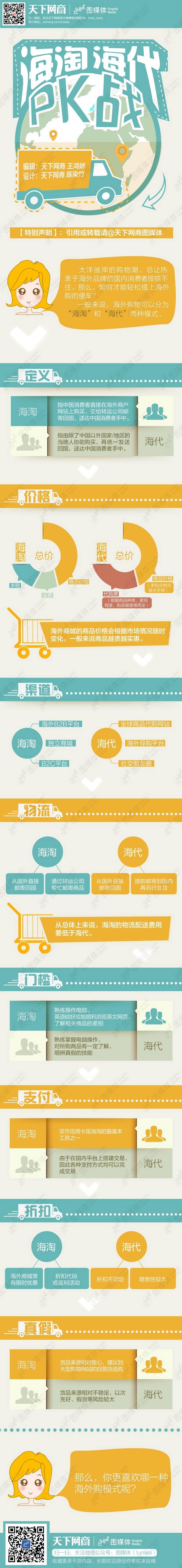 【演界信息圖表】大數(shù)據(jù)分析簡潔風-海淘時代