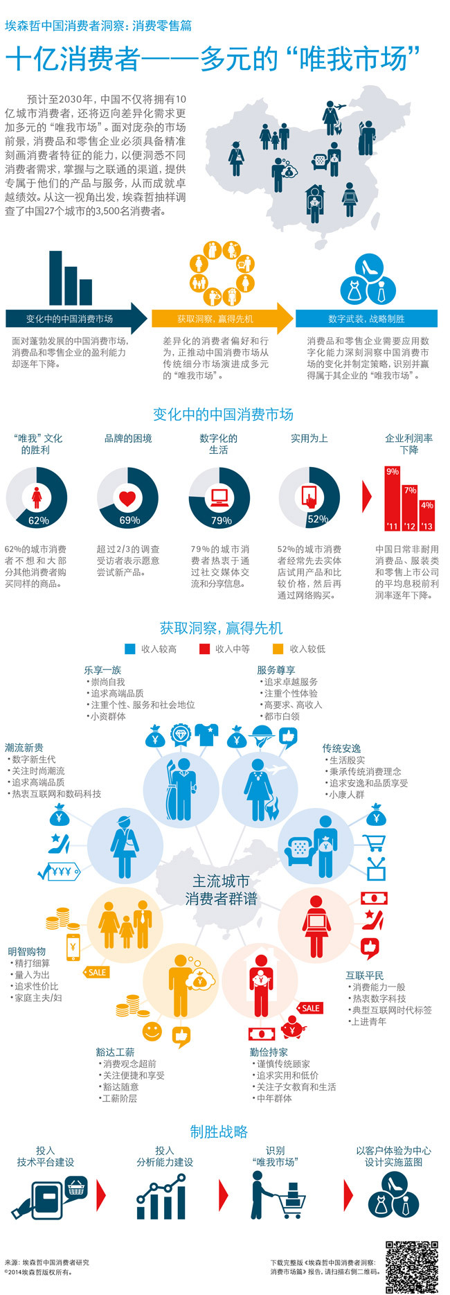【演界信息圖表】簡單大數(shù)據(jù)-十億消費者