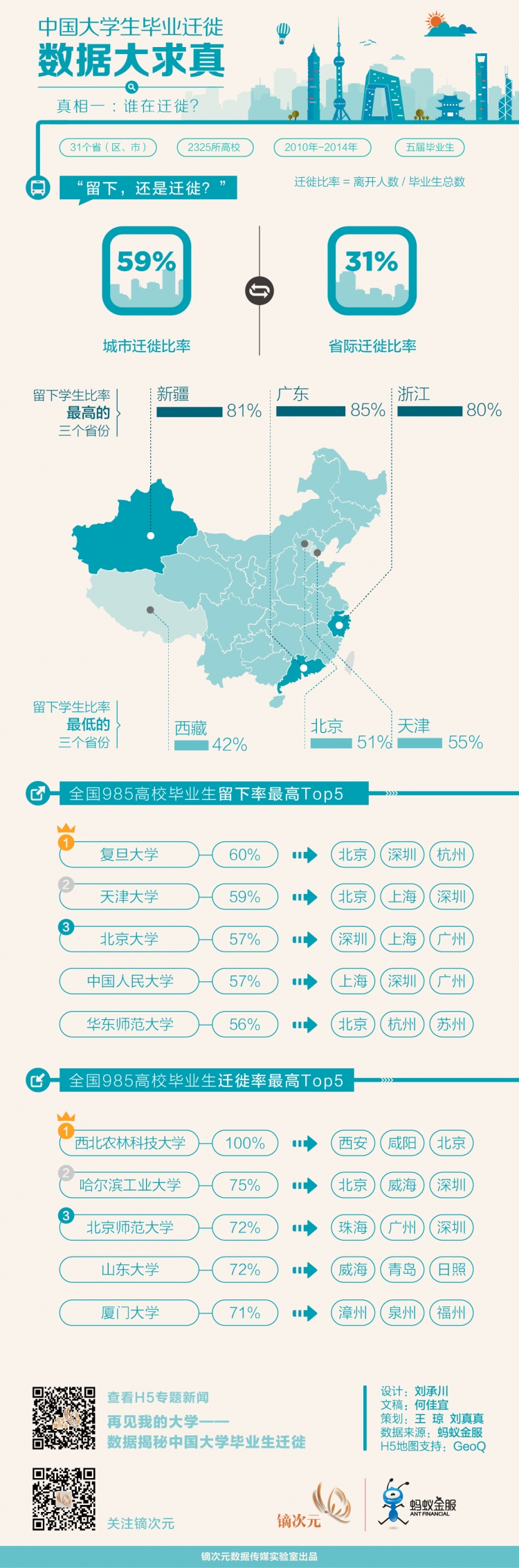 【演界信息圖表】扁平圖形及幾何圖形-中國(guó)大學(xué)生的遷徙