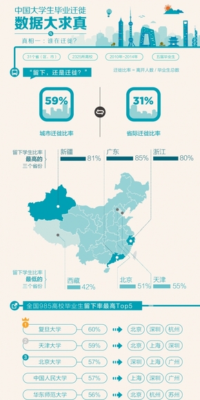 【演界信息圖表】扁平圖形及幾何圖形-中國大學(xué)生的遷徙