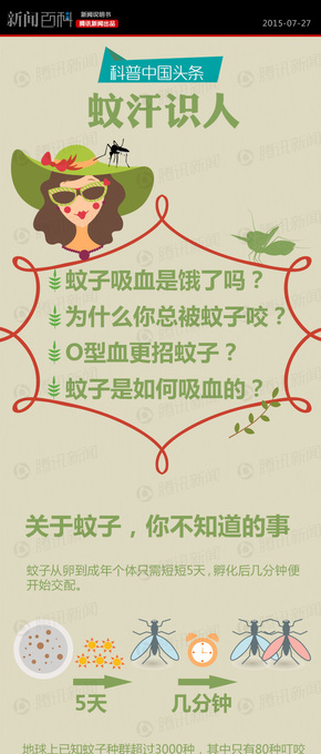 【演界信息圖表】幾何圖形色塊及貼圖型-招蚊子的原因
