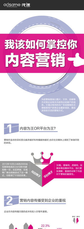 【演界信息圖表】數(shù)據(jù)-內(nèi)容營(yíng)銷