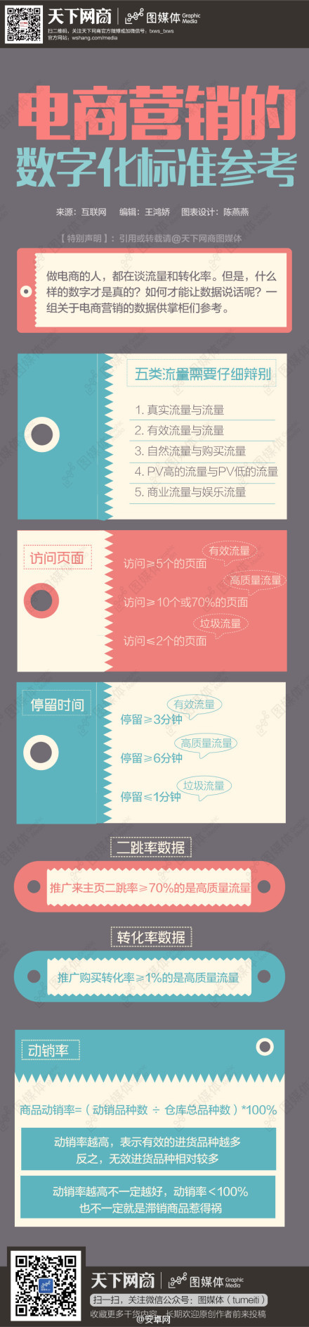 【演界信息圖表】數(shù)據(jù)-電商營銷的數(shù)字化標(biāo)準(zhǔn)