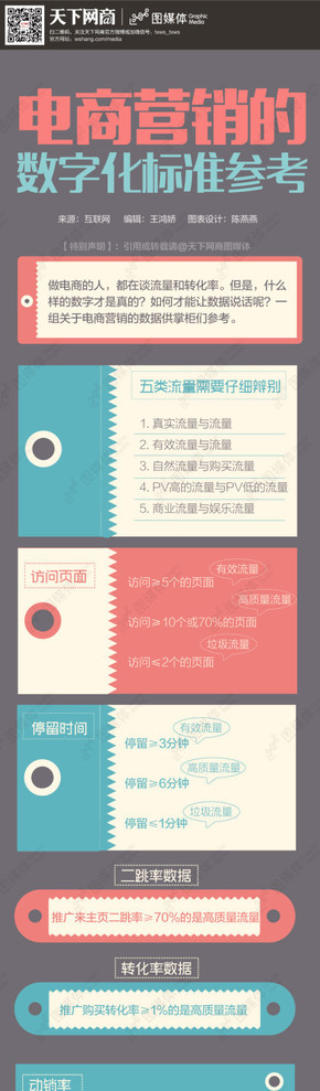 【演界信息圖表】數(shù)據(jù)-電商營(yíng)銷的數(shù)字化標(biāo)準(zhǔn)
