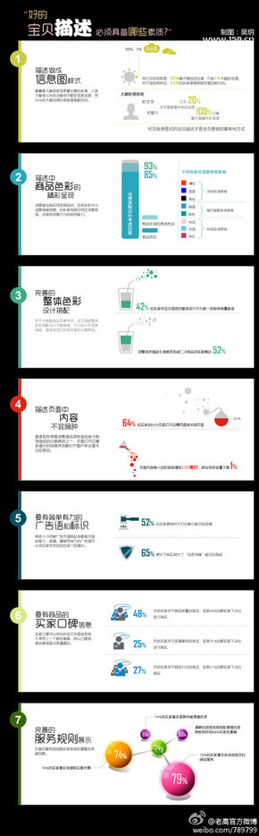 【演界信息圖表】數(shù)據(jù)-好的寶貝描述