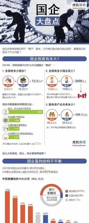 【演界信息圖表】搜狐數(shù)據(jù)-國(guó)企大盤點(diǎn)