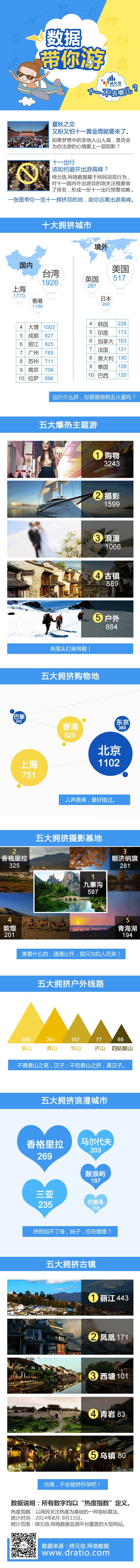 【演界信息圖表】大數(shù)據(jù)-數(shù)據(jù)帶你游