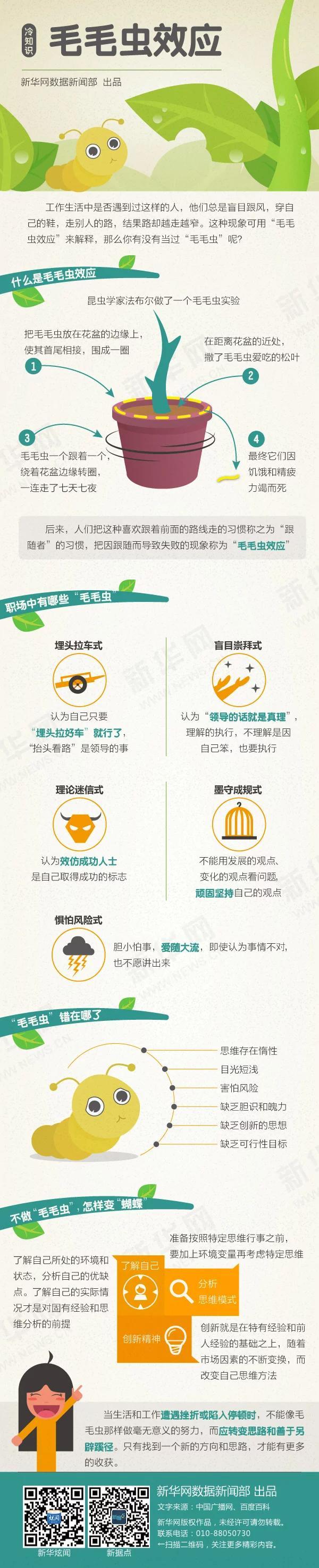 【演界信息圖表】大數(shù)據(jù)-毛毛蟲效應(yīng)