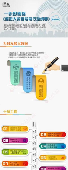 【演界信息圖表】大數(shù)據(jù)-一張圖帶你看懂大數(shù)據(jù)發(fā)展趨勢(shì)