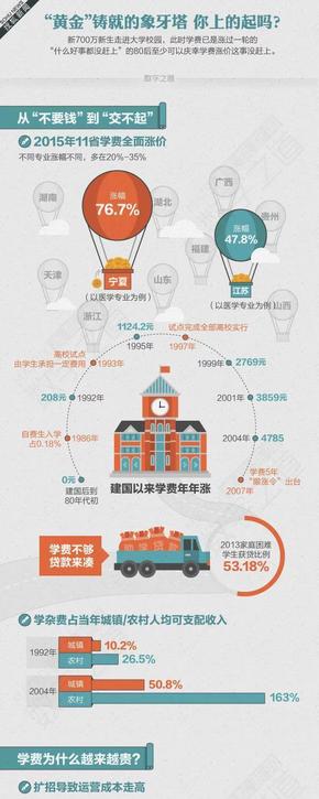 【演界信息圖表】大數(shù)據(jù)-黃金鑄成的金字塔