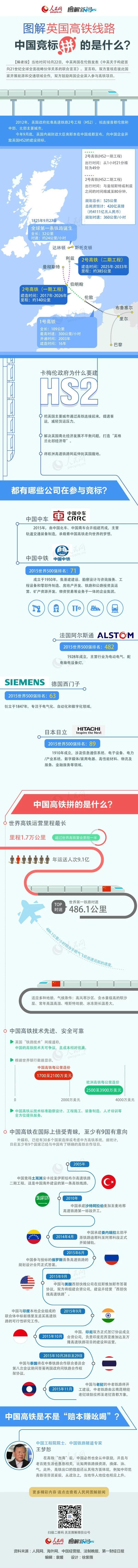 【演界信息圖表】大數(shù)據(jù)-英國高鐵路線
