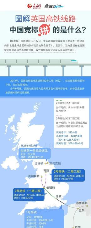 【演界信息圖表】大數(shù)據(jù)-英國(guó)高鐵路線