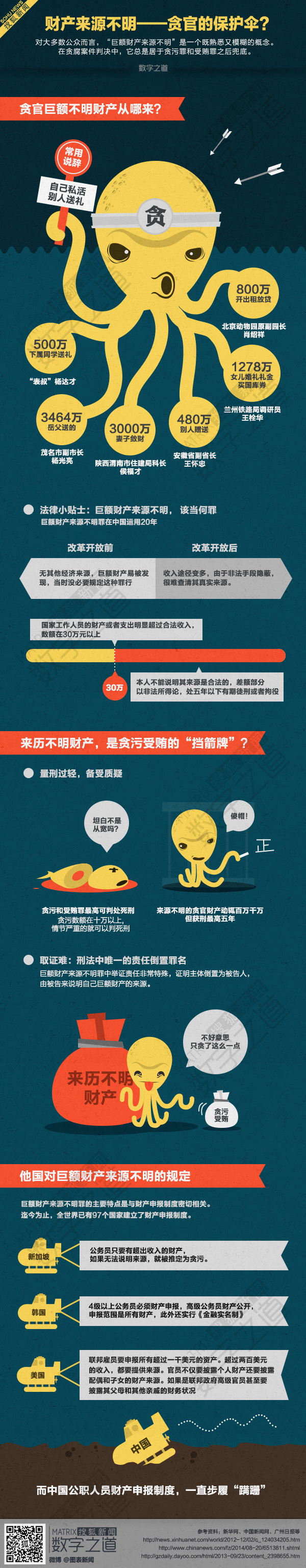 【演界信息圖表】圖片加圖標(biāo)-貪官的保護傘