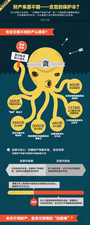 【演界信息圖表】圖片加圖標(biāo)-貪官的保護(hù)傘
