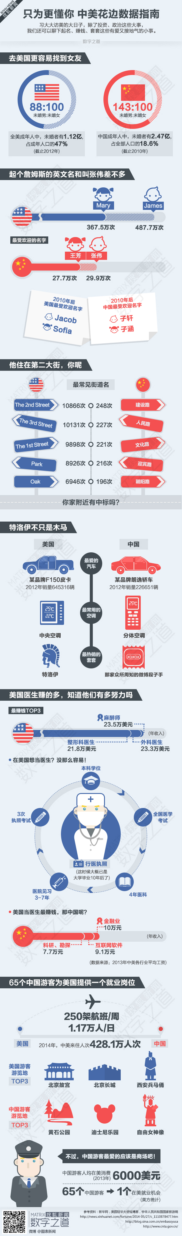 【演界信息圖表】圖片加圖標(biāo)-天津爆炸事件調(diào)查