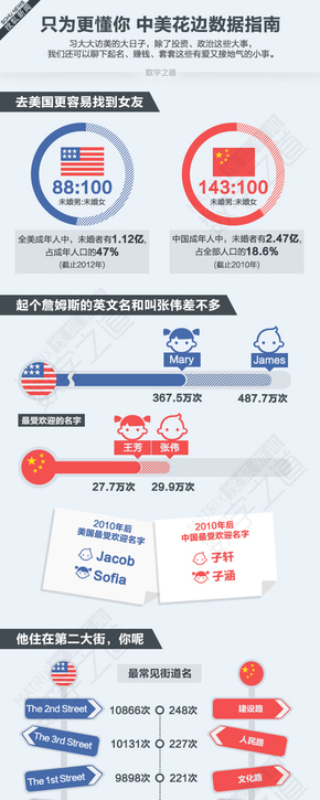 【演界信息圖表】圖片加圖標(biāo)-中美花邊數(shù)據(jù)調(diào)查
