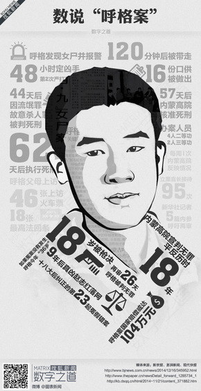 【演界信息圖表】黑白手繪-數(shù)說呼格案