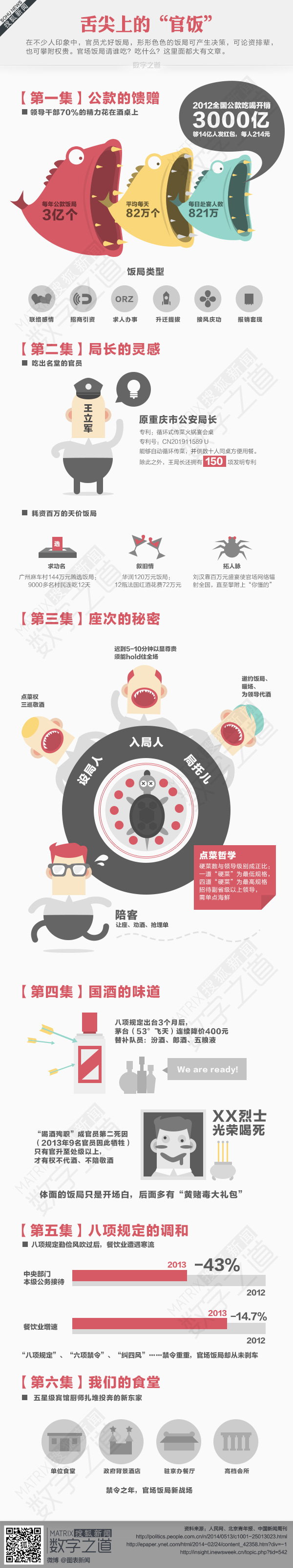 【演界信息圖表】彩色卡通-官場飯局潛規(guī)則