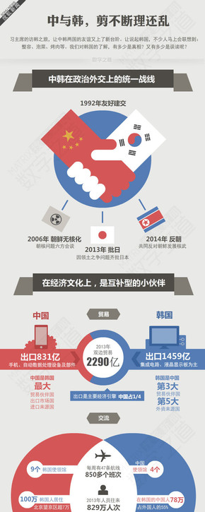 【演界信息圖表】彩色圖文-中韓情節(jié)