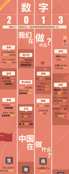 【演界信息圖表】粉紅圖文-數(shù)字2013