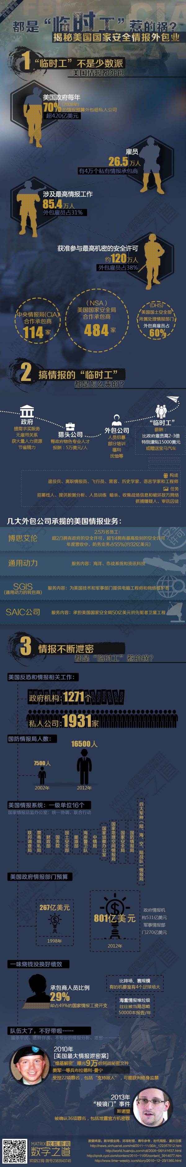 【演界信息圖表】藍色框圖-都是臨時工惹得禍