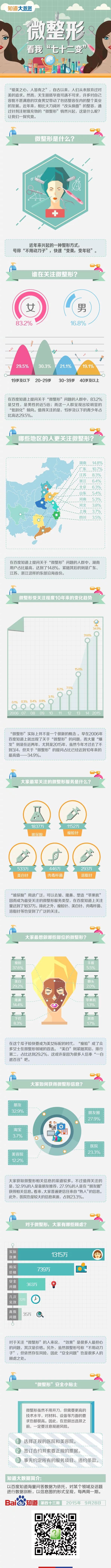 【演界信息圖表】彩色圖表-微整形