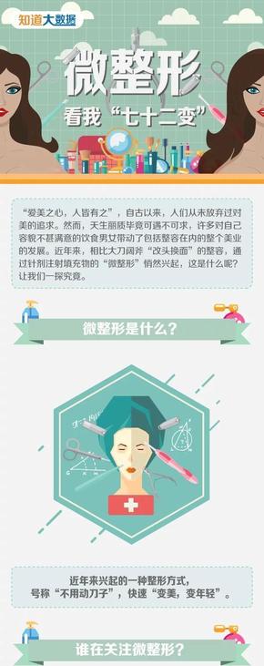 【演界信息圖表】彩色圖表-微整形