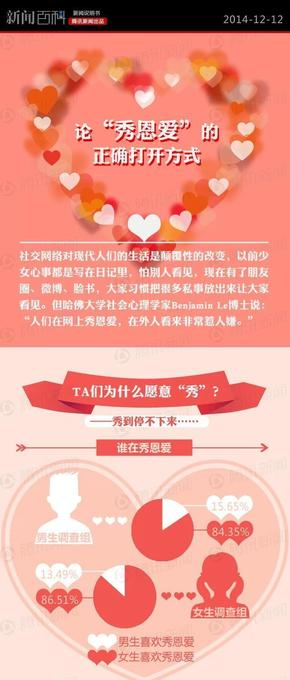 【演界信息圖表】粉紅圖表-秀恩愛正確打開方式