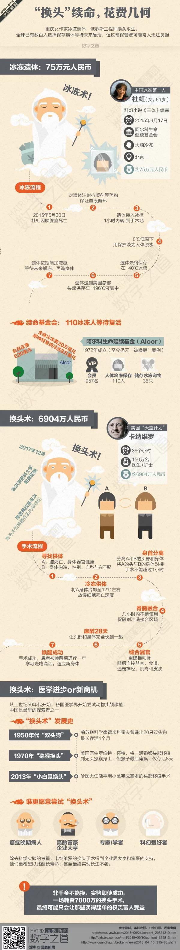 【演界信息圖表】黑灰流程-花費幾何