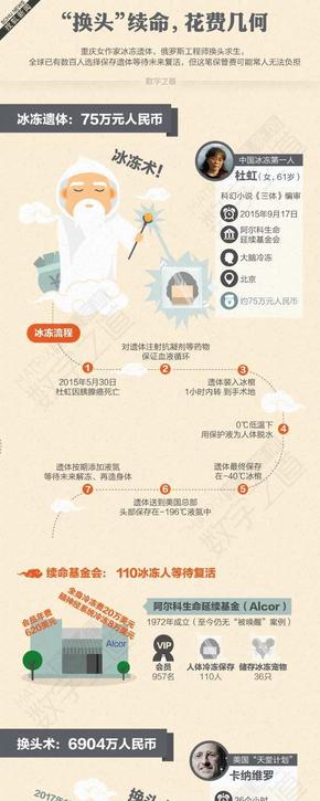 【演界信息圖表】黑灰流程-花費(fèi)幾何