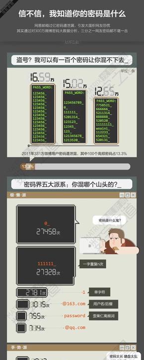 【演界信息圖表】黑灰圖表-信不信我知道你的密碼是什么