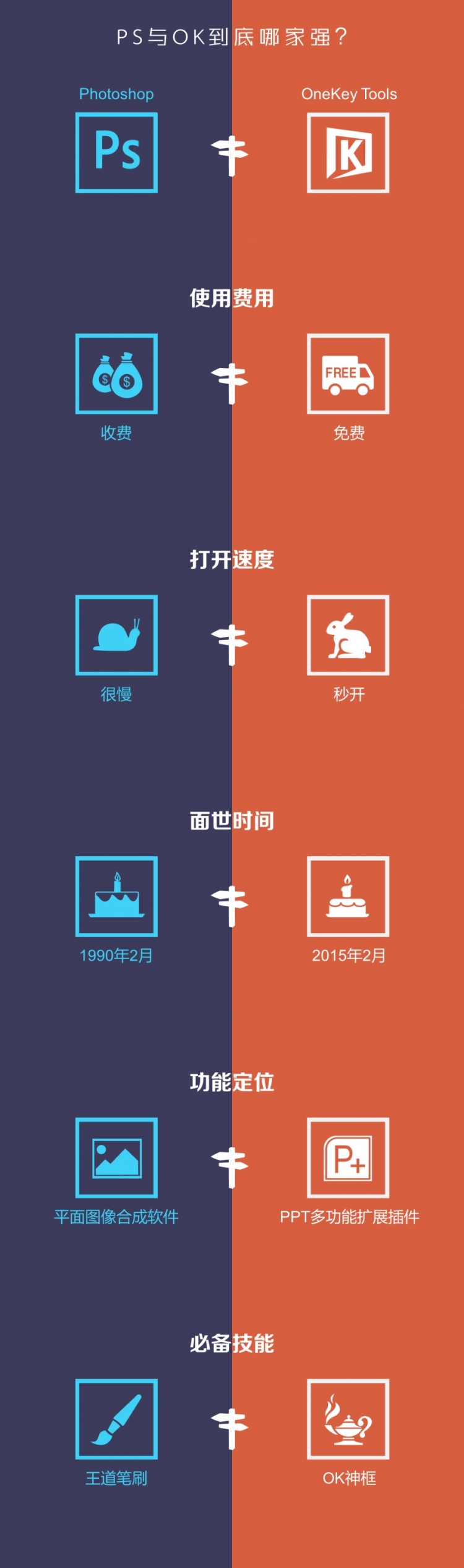 【演界信息圖表】平面對比-對比型信息圖表 Photoshop與OneKeyTools (2)