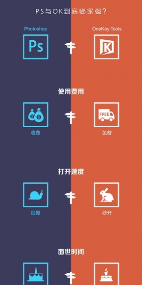 【演界信息圖表】平面對比-對比型信息圖表 Photoshop與OneKeyTools (2)