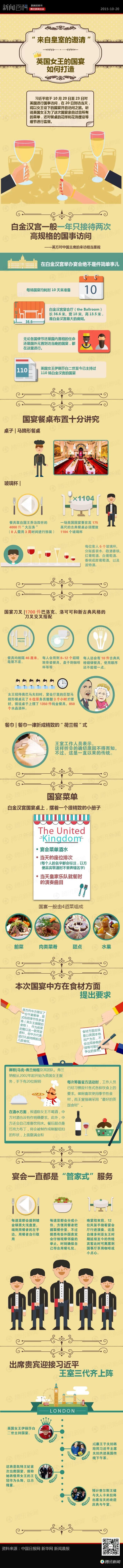 【演界信息圖表】淺黃圖表-英國女王國宴