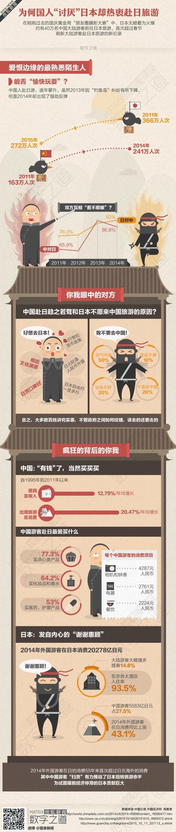 【演界信息圖表】淺灰圖表-國(guó)人為何愛(ài)游日