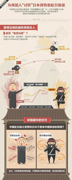 【演界信息圖表】淺灰圖表-國人為何愛游日